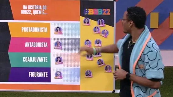 Jogo da discórdia BBB 22 hoje elege protagonista e figurante da edição