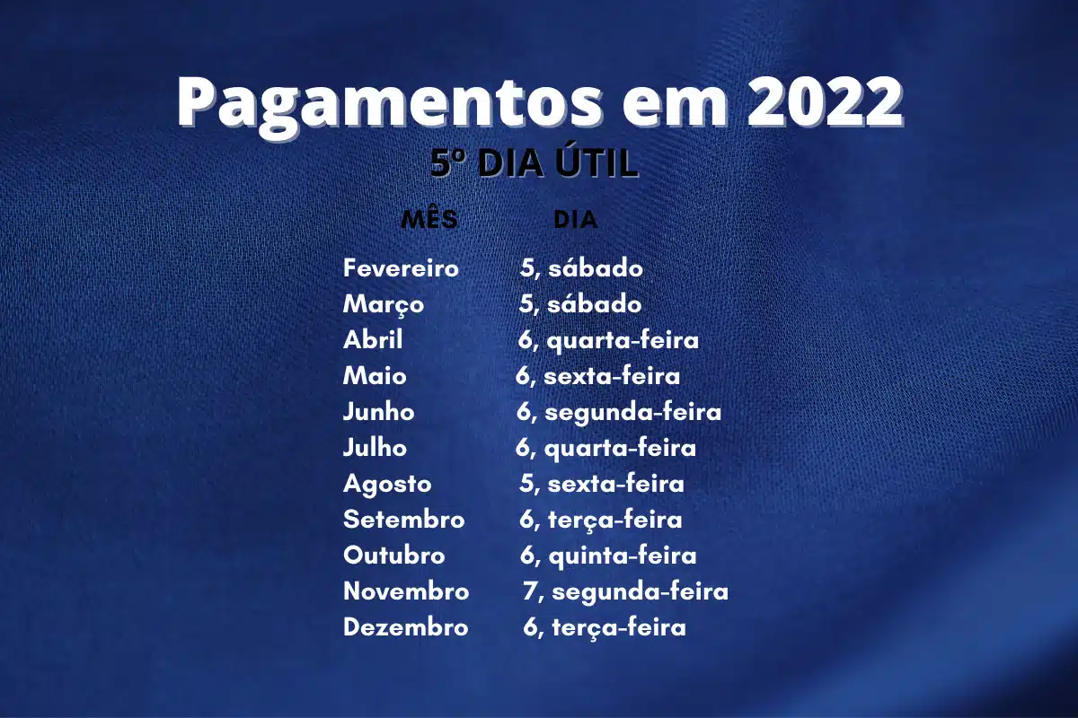 pagamentos trabalhador 2022
