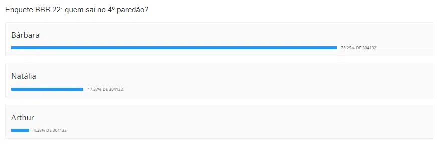 que horas começa o bbb 22 hoje