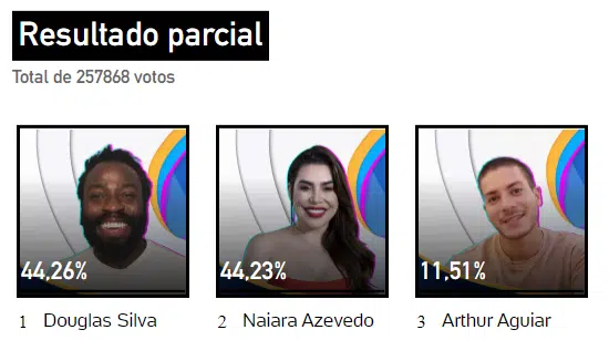 quem está com mais votos para sair do bbb 22