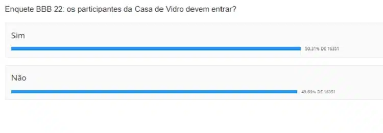 parcial votação casa de vidro