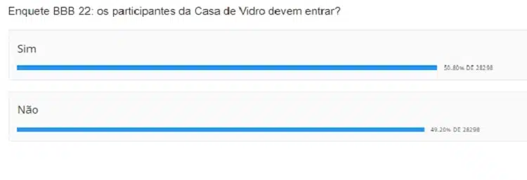 parcial votação bbb 22 casa de vidro