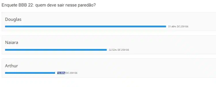 votação