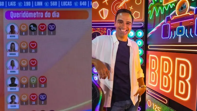 Queridômetro BBB 22 hoje: os emojis recebidos nesta terça-feira (01/02)