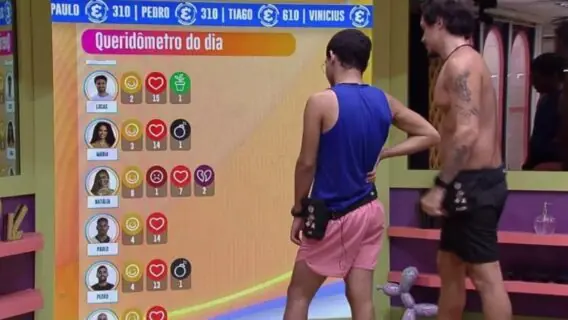 BBB 22: queridômetro de hoje: veja os emojis de quarta (16/2)