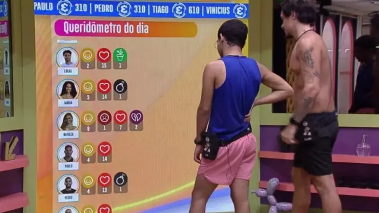 BBB 22: queridômetro de hoje: veja os emojis de quarta (16/2)