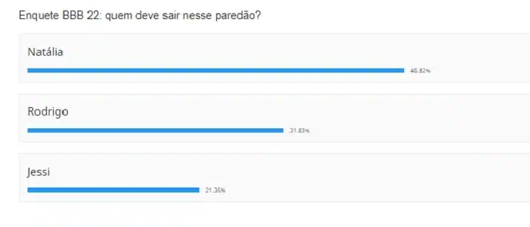 quem sai do bbb 22 hoje