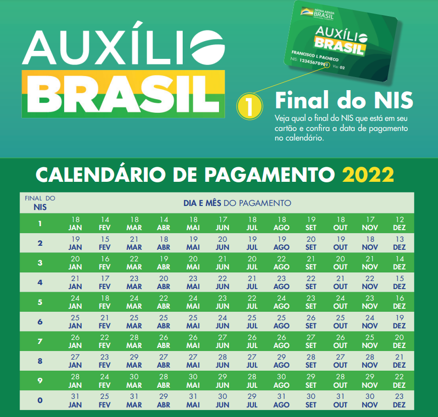 Calendário Auxílio Brasil 2022