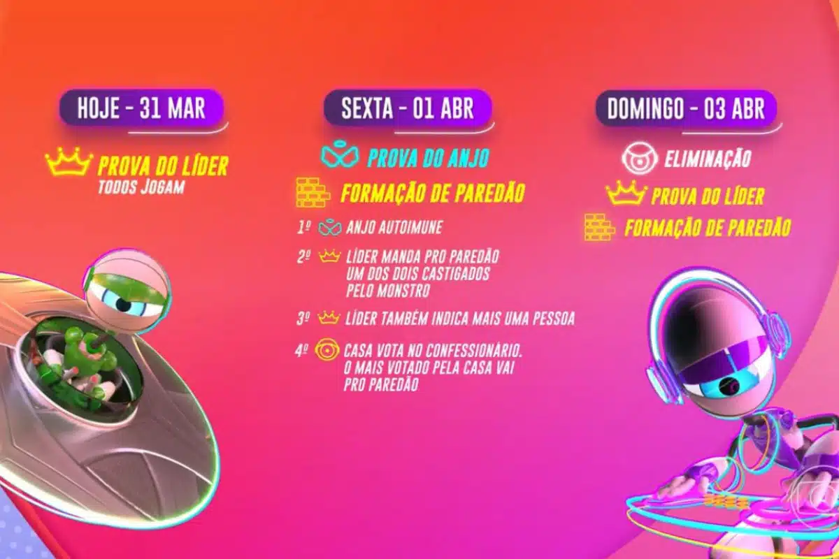 dinâmica da semana BBB 22