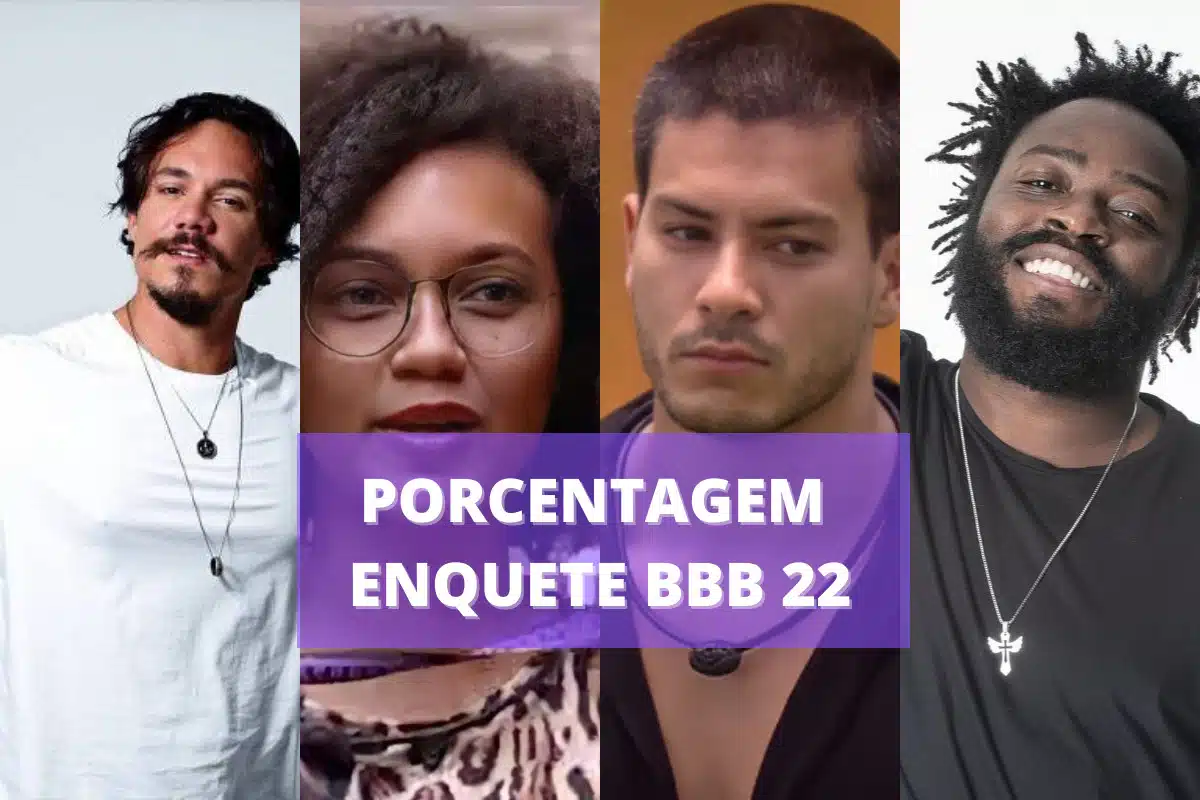 Porcentagem BBB 22 atualizada agora Gshow