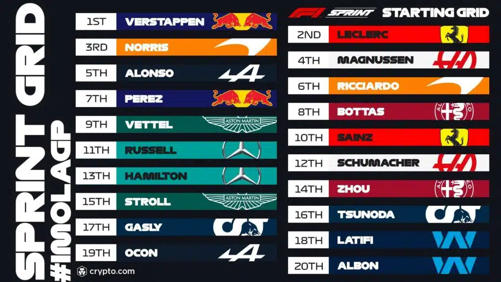 Horário da Corrida Sprint F1