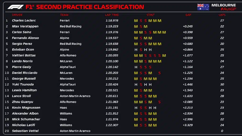 assistir treino f1 hoje ao vivo