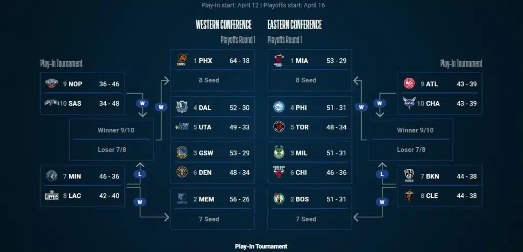 Timberwolves x Clippers