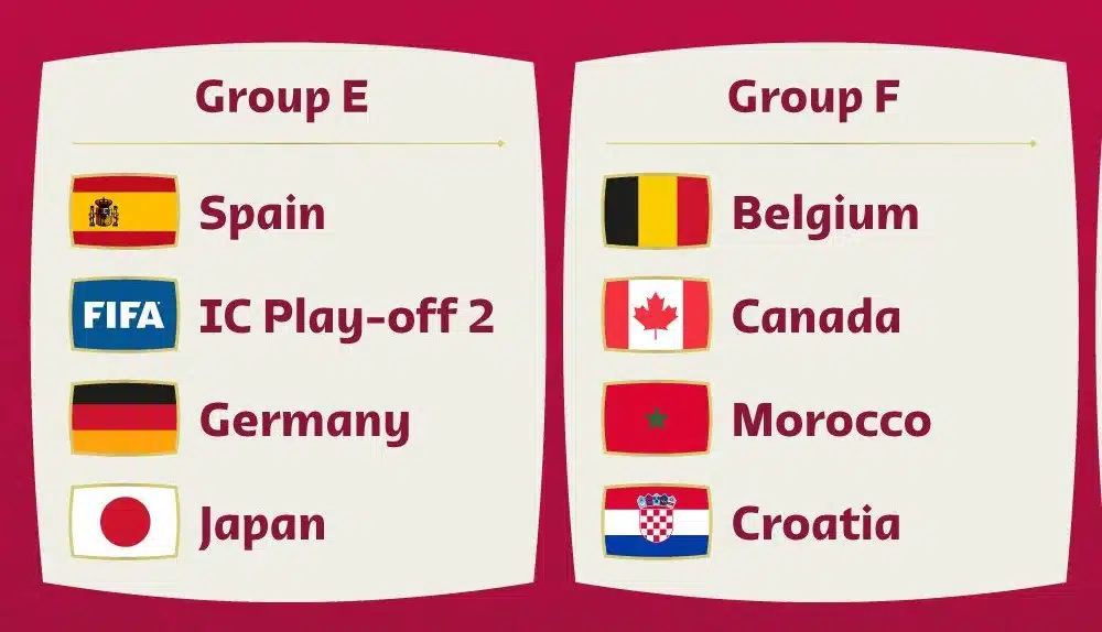 grupo da morte copa 2022