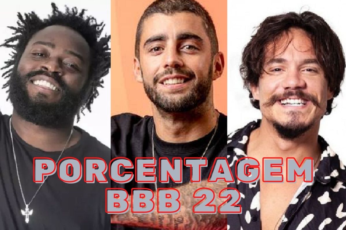 Porcentagem atualizada agora Gshow