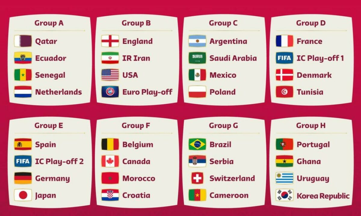 Tabela Copa do Mundo 2022