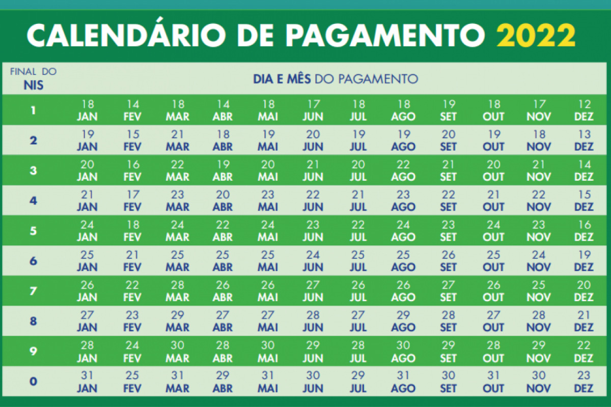 Calendário de pagamentos auxilio brasil
