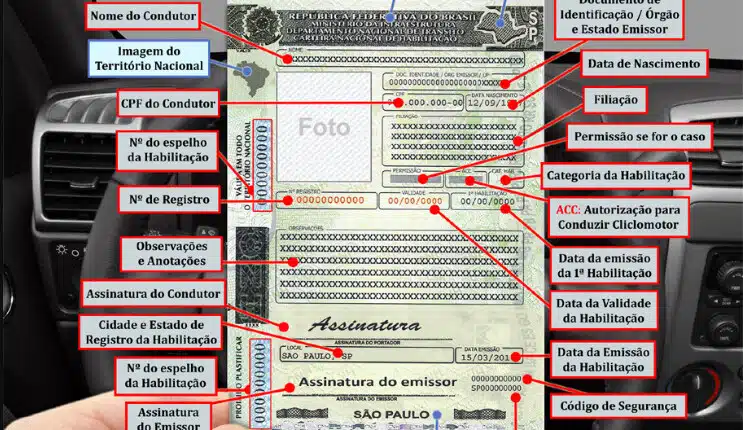 Modelo antigo deixou de ser emitido