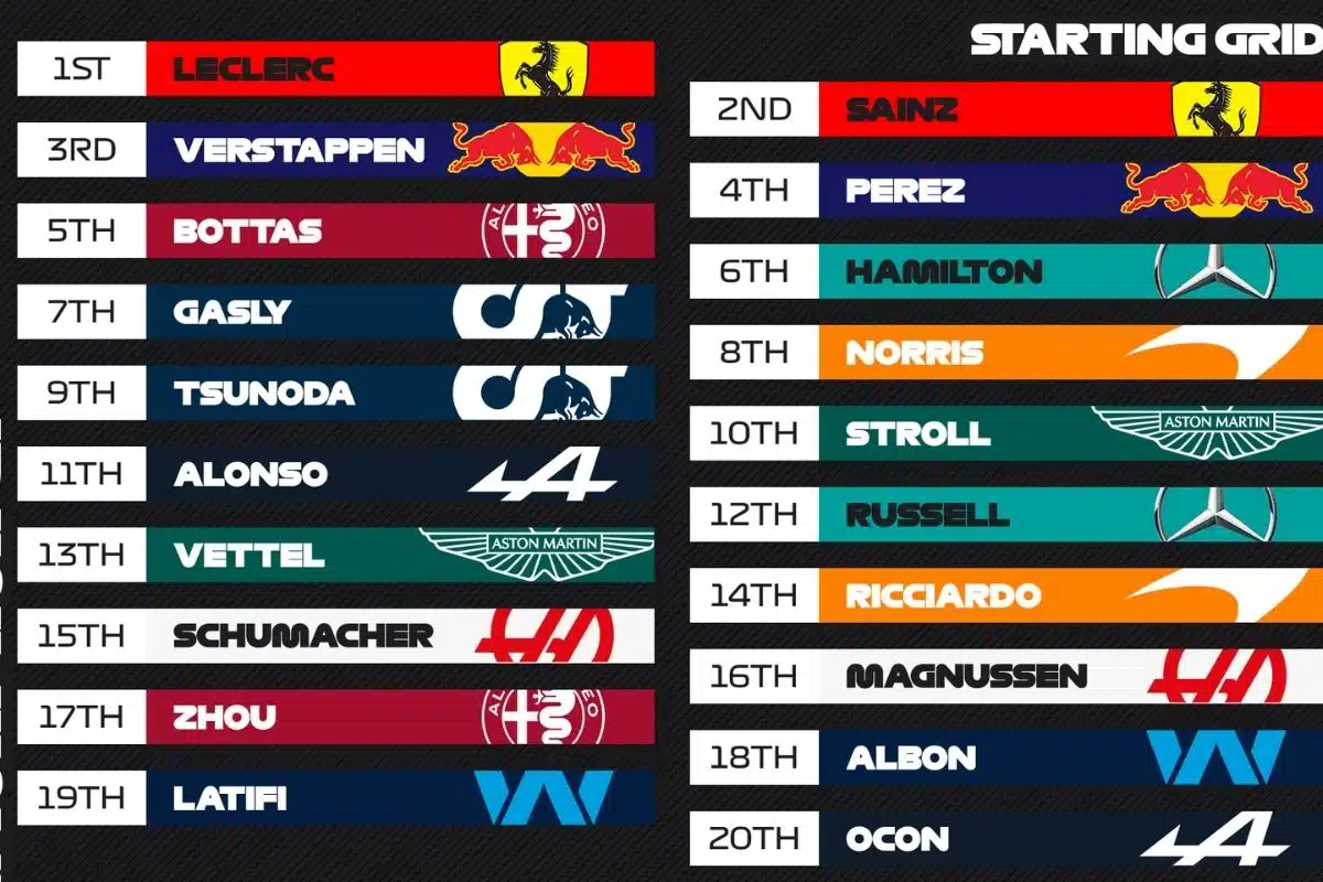 Horário da corrida da Fórmula 1 hoje