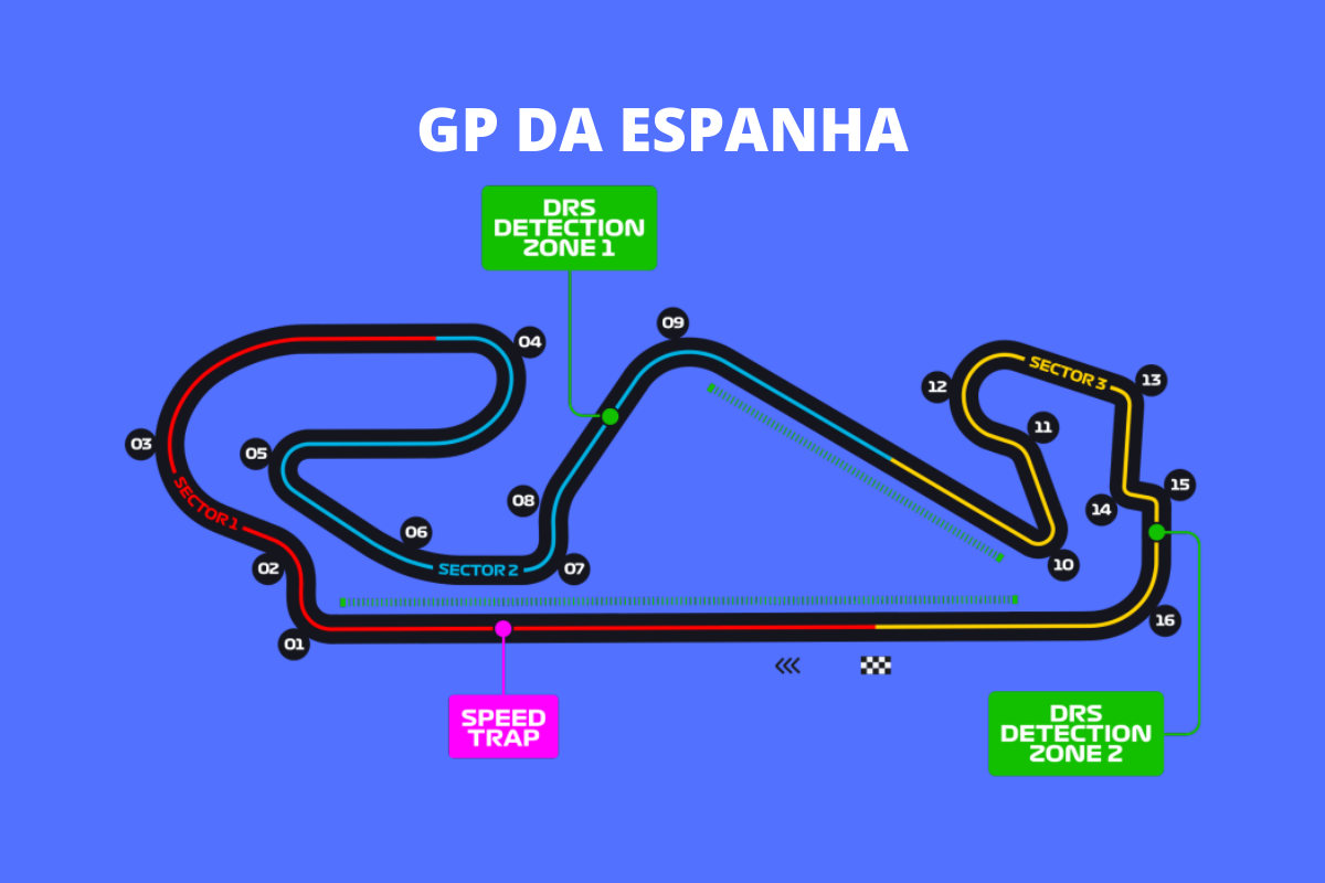 GP Espanha 1
