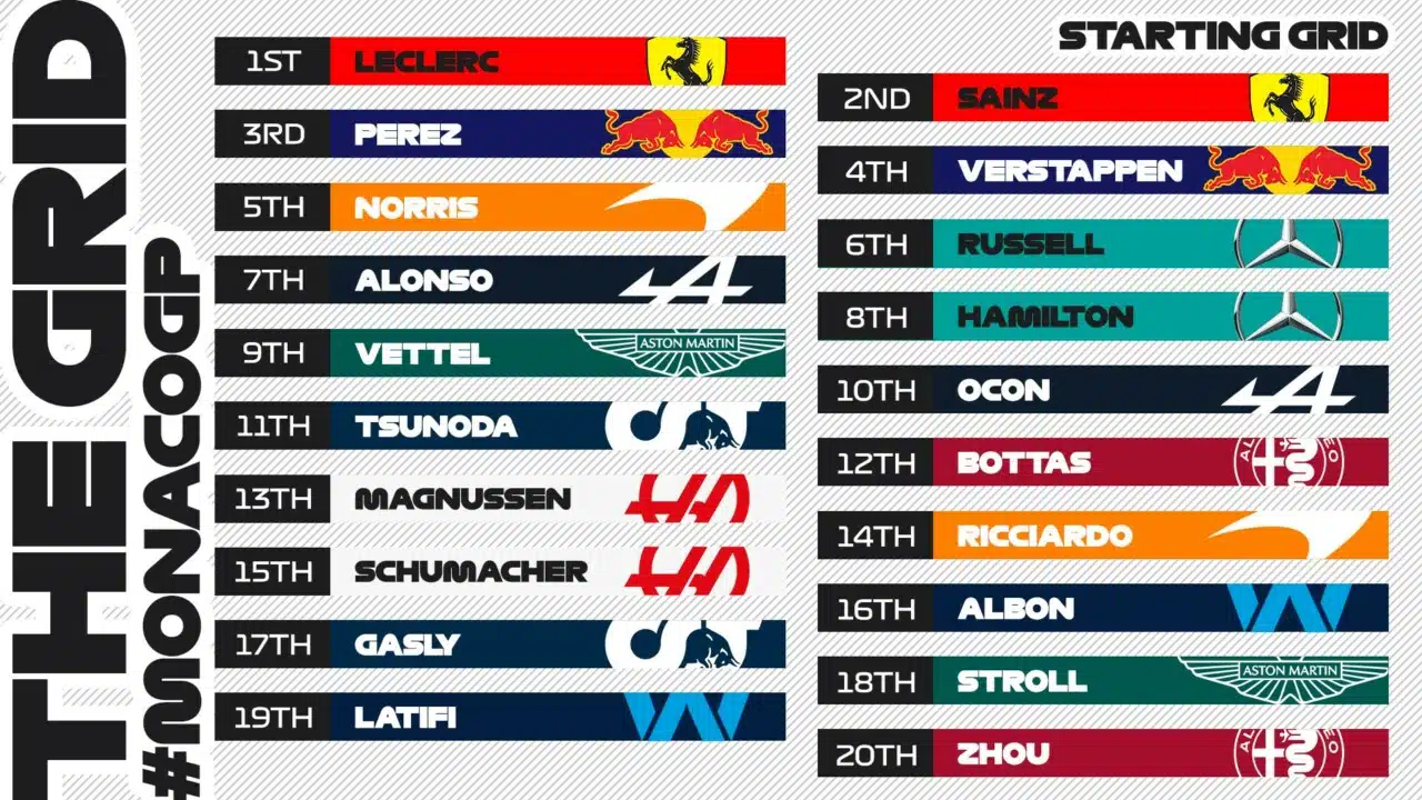 Horário da corrida da F1 hoje