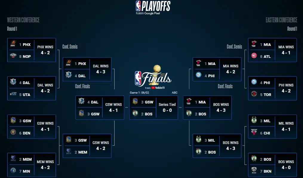 Finais da NBA 2022