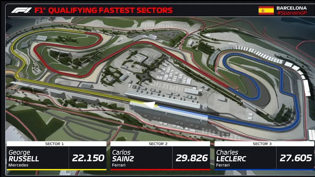 horário da corrida da F1 hoje