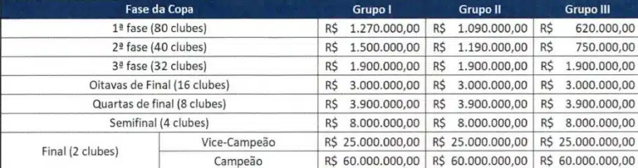confronto das oitavas de final da copa do brasil 2022
