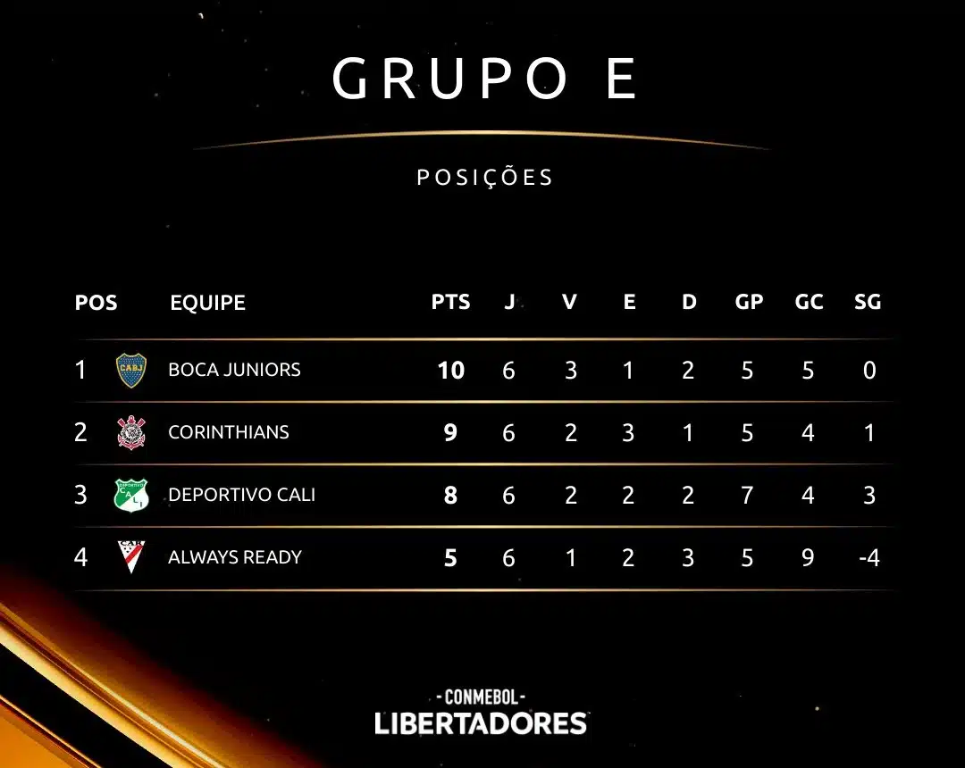 próximo jogo do Corinthians na libertadores