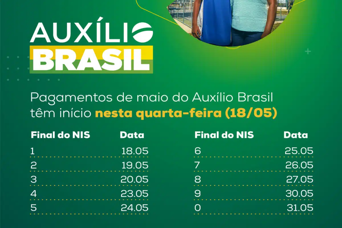 Auxílio Brasil: