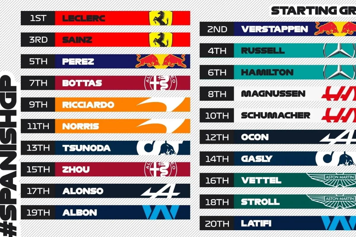 horário da corrida da F1 hoje