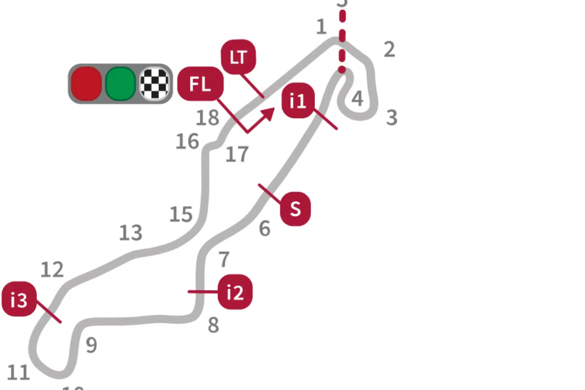 Horario do Moto GP hoje Horário do Moto GP hoje