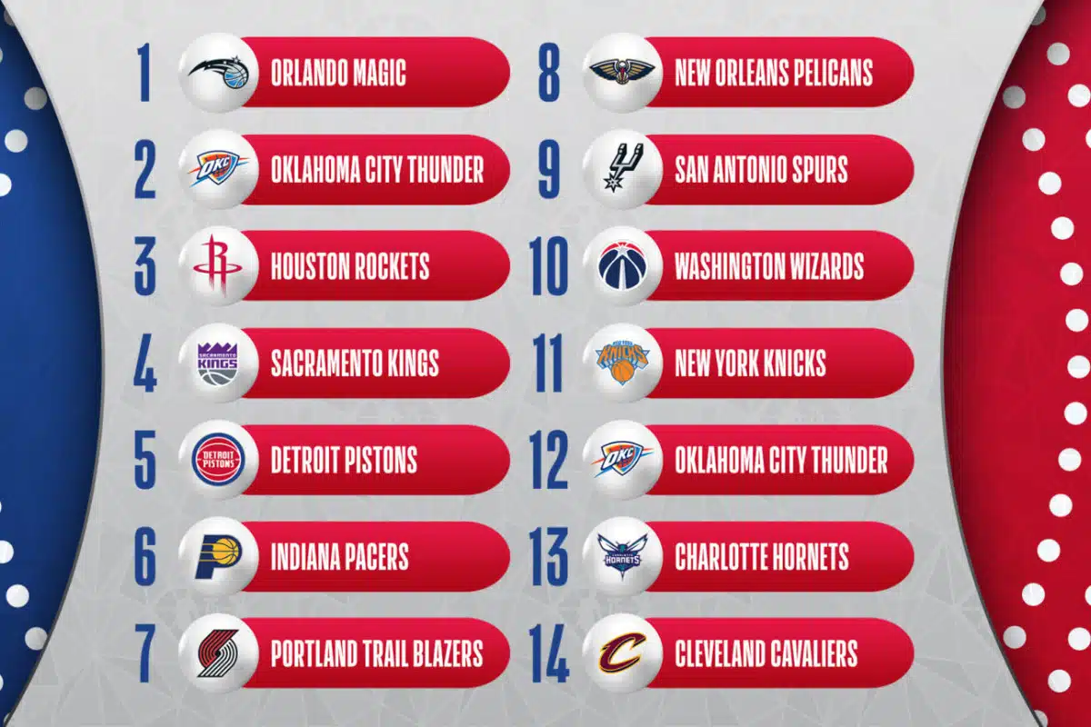 Onde assistir Draft NBA 2022