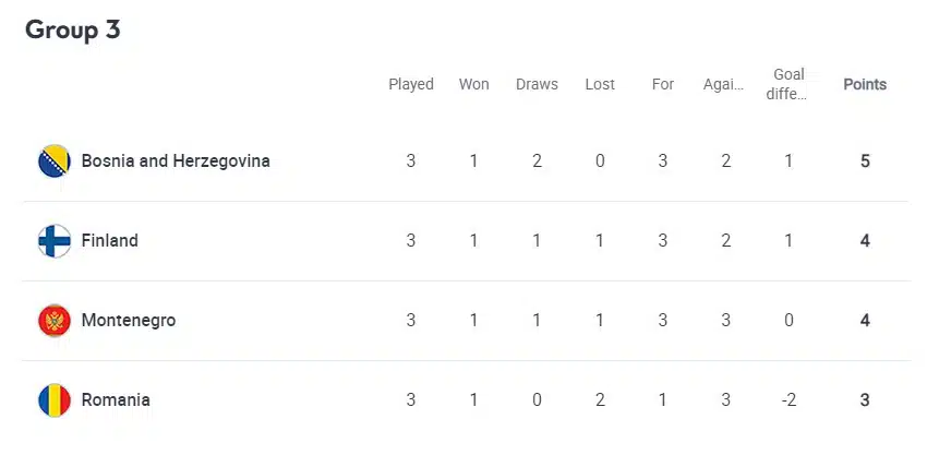 onde assistir Bósnia x Finlândia