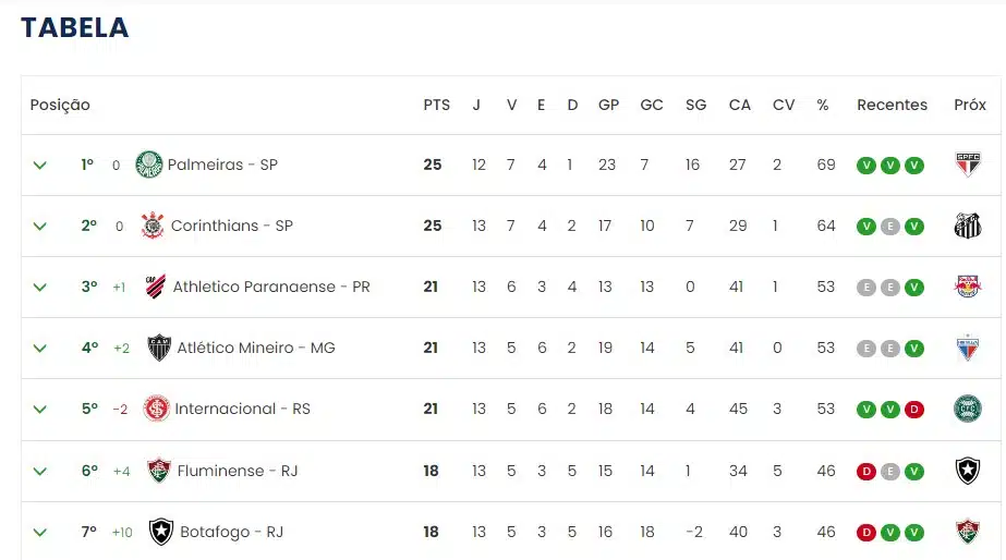 Próximos jogos do Corinthians