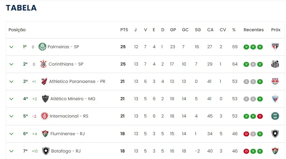 Sem titulo 15 Próximos jogos do corinthians