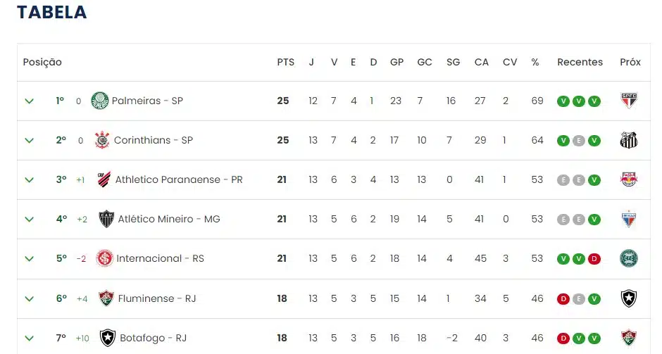 Próximo jogo do Palmeiras na Libertadores
