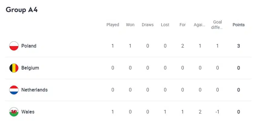 Bélgica x Holanda onde assistir ao vivo