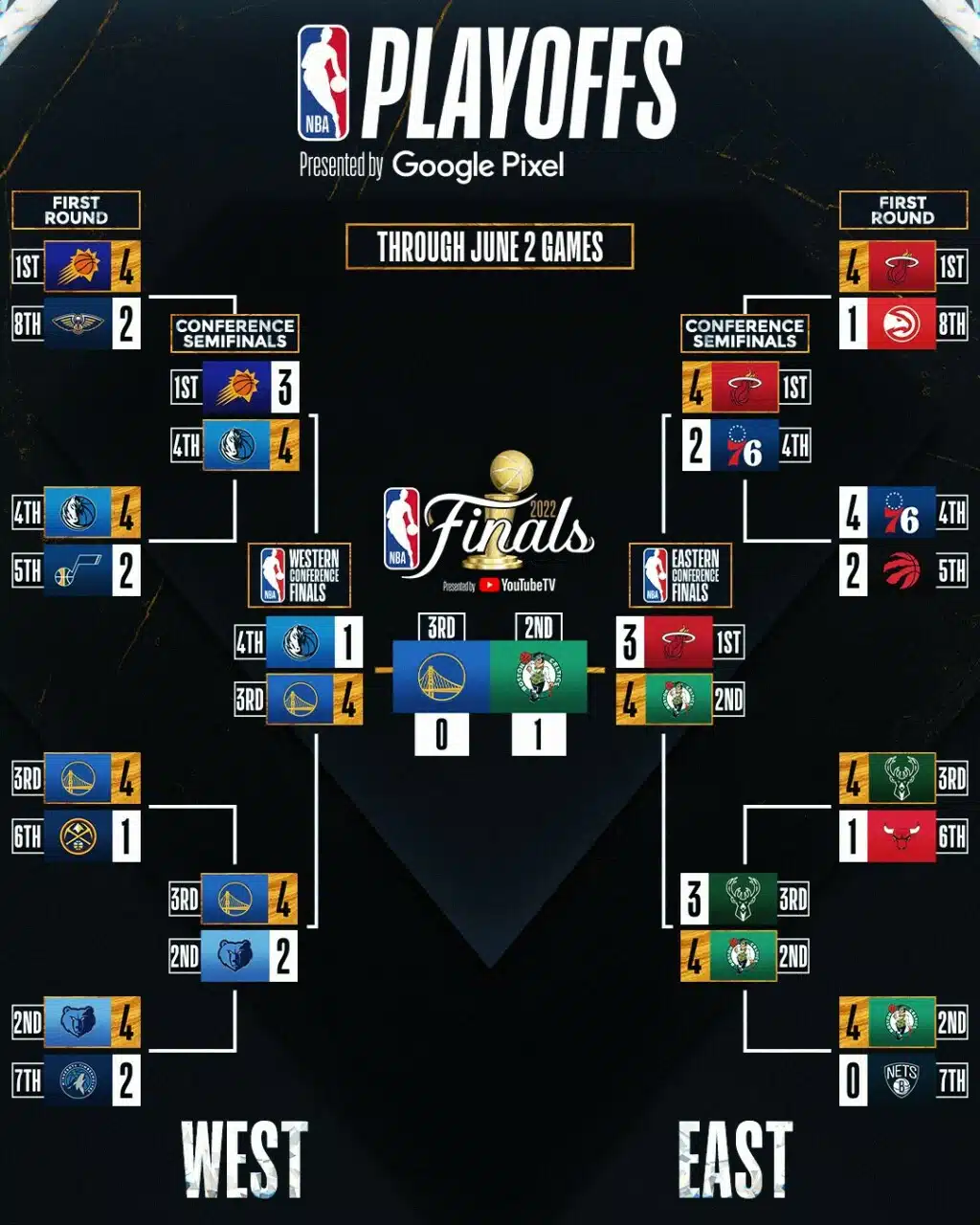 Quantos jogos tem a final da NBA