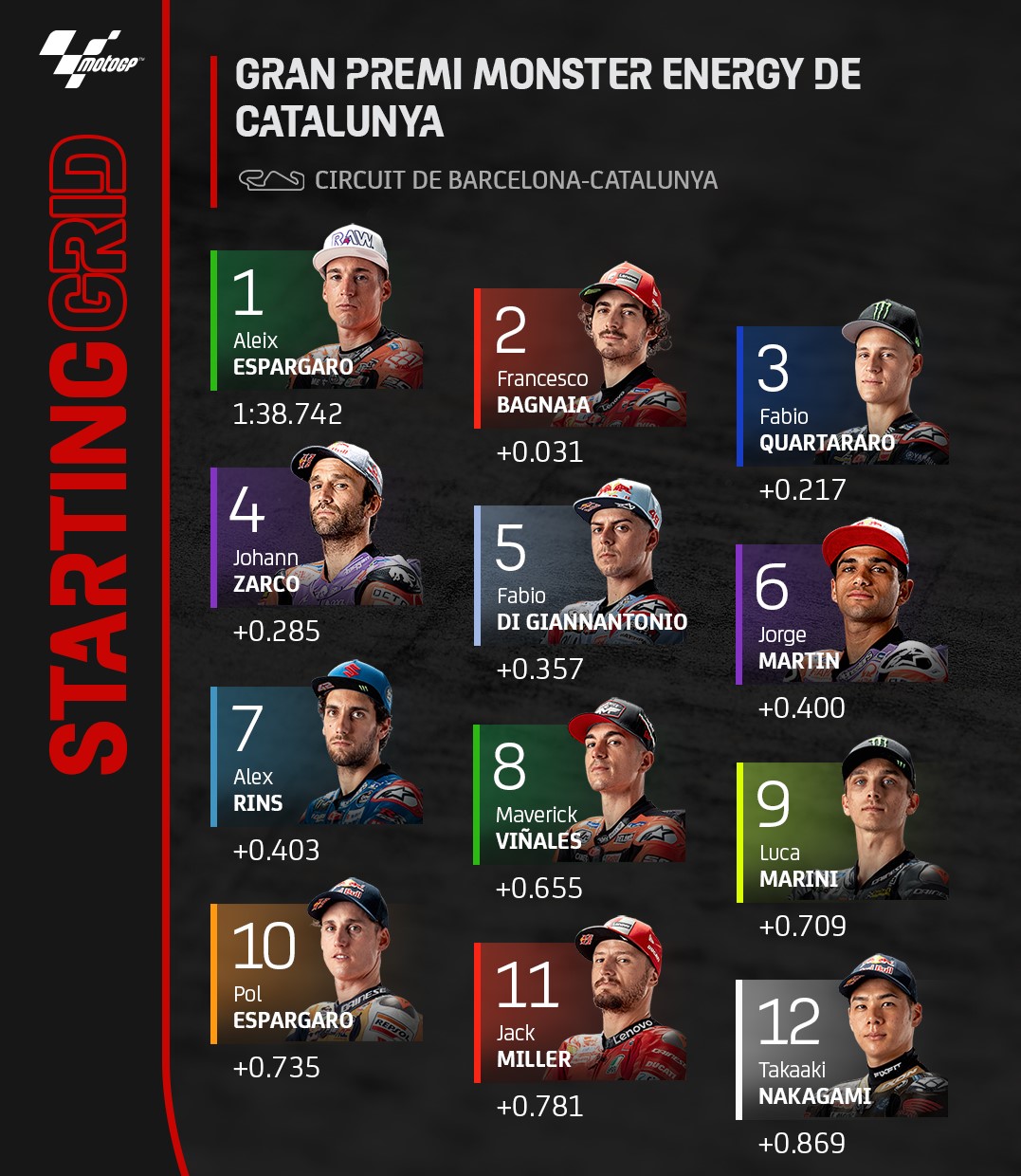 Horário do Moto GP hoje ao vivo: onde assistir GP da Catalunha 2022 Horário do Moto GP hoje ao vivo