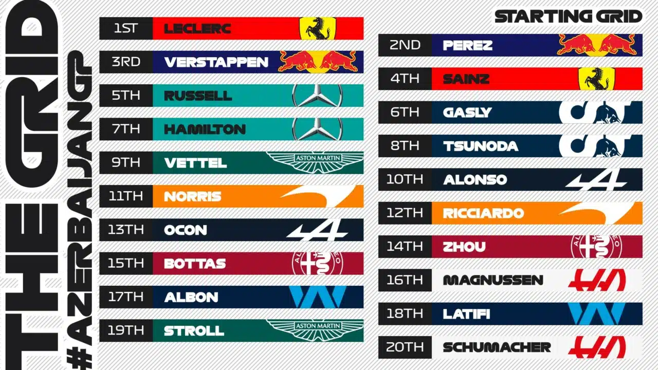 Horário da corrida da Fórmula 1 de hoje