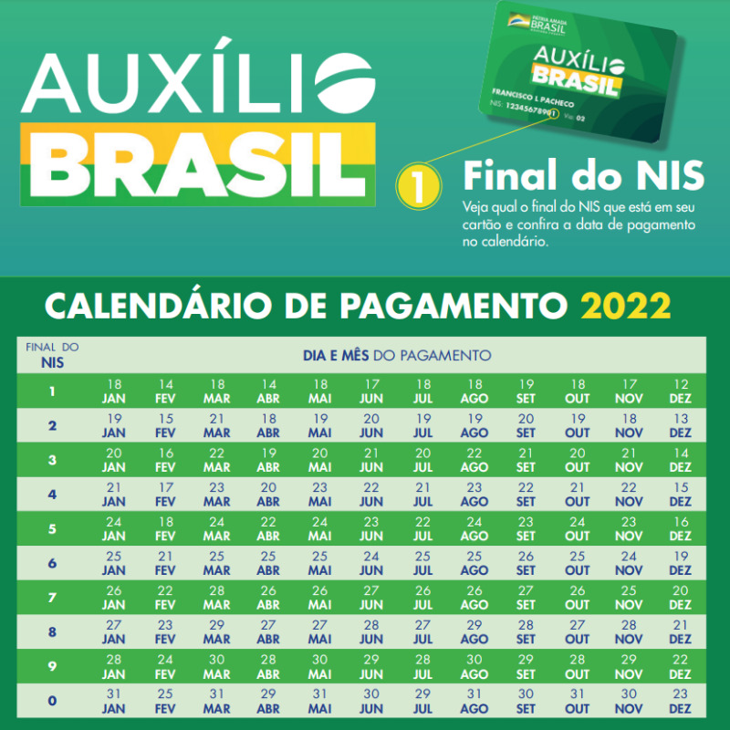 Tem pagamento do Auxílio Brasil no feriado