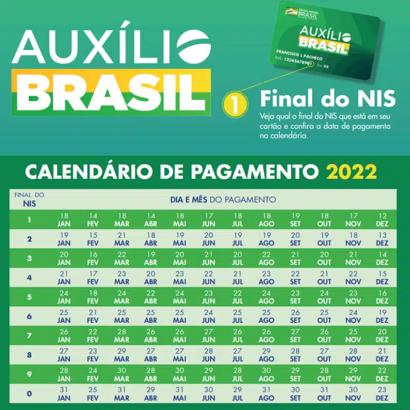 Qual o valor do Auxílio Brasil no mês de julho