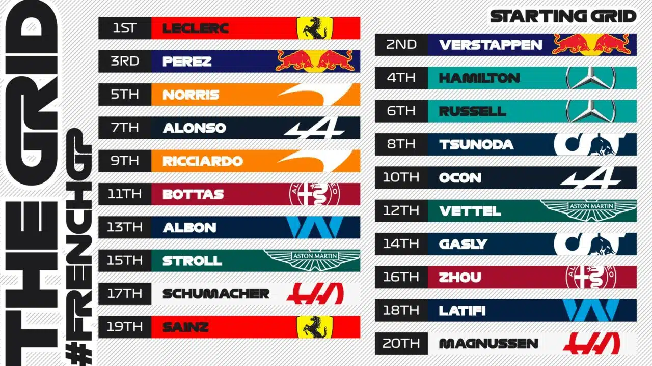 horário da corrida da F1 hoje