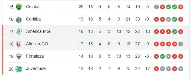 Onde assistir Atlético GO x América MG