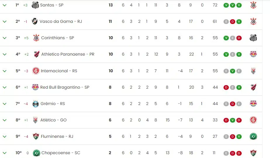 Corinthians x Santos sub 20 hoje