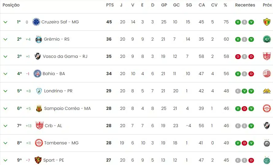 Onde assistir Operário x Tombense hoje