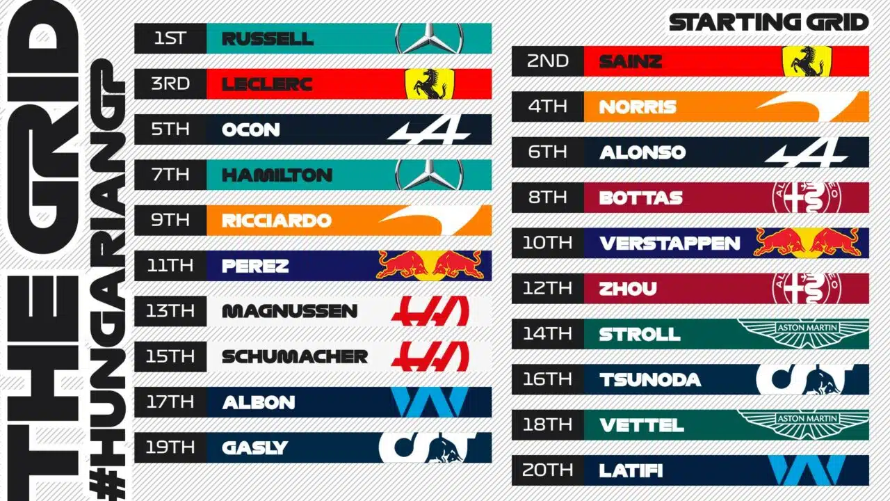 Assistir F1 ao vivo hoje