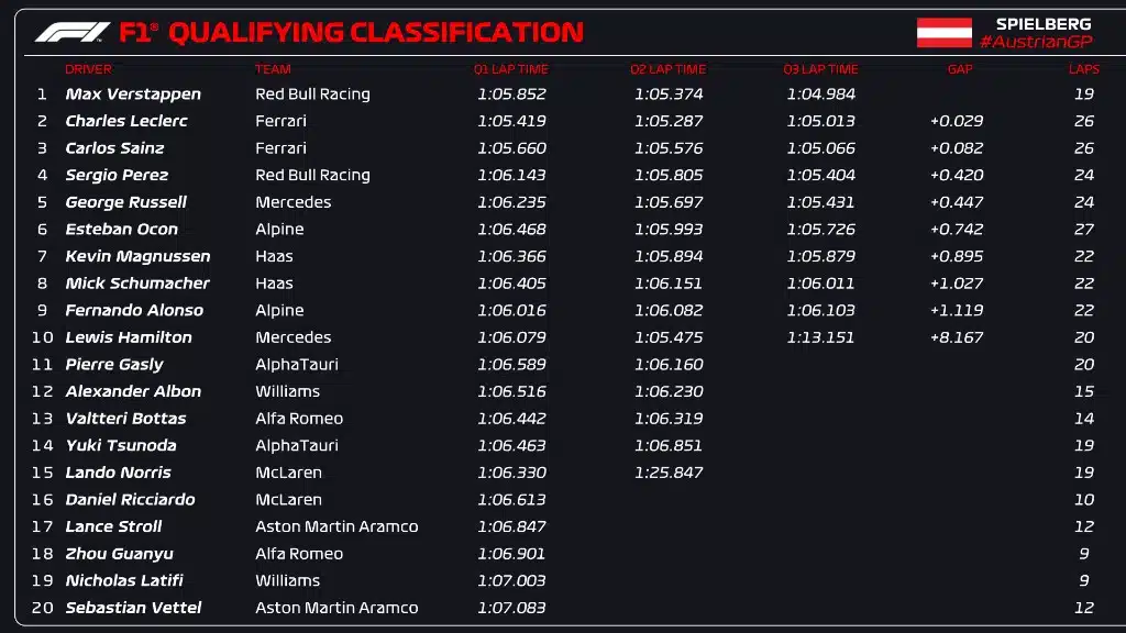 Horário da Corrida Sprint na F1 hoje