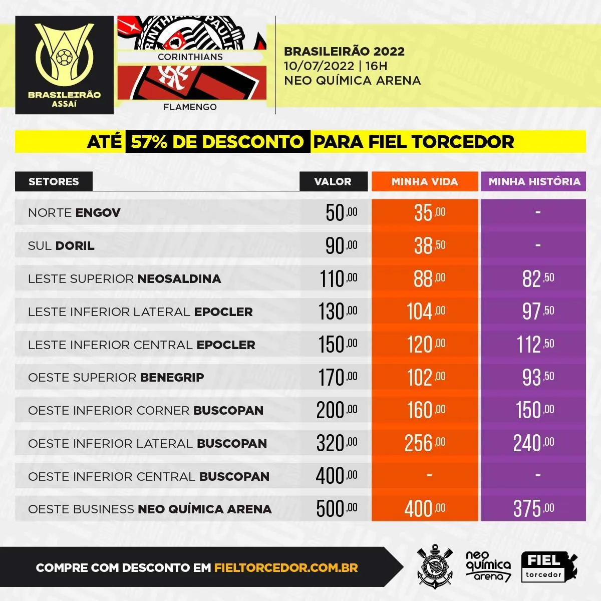 Ingressos de Corinthians x Flamengo